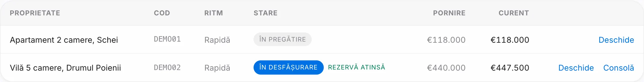 Lista licitațiilor
