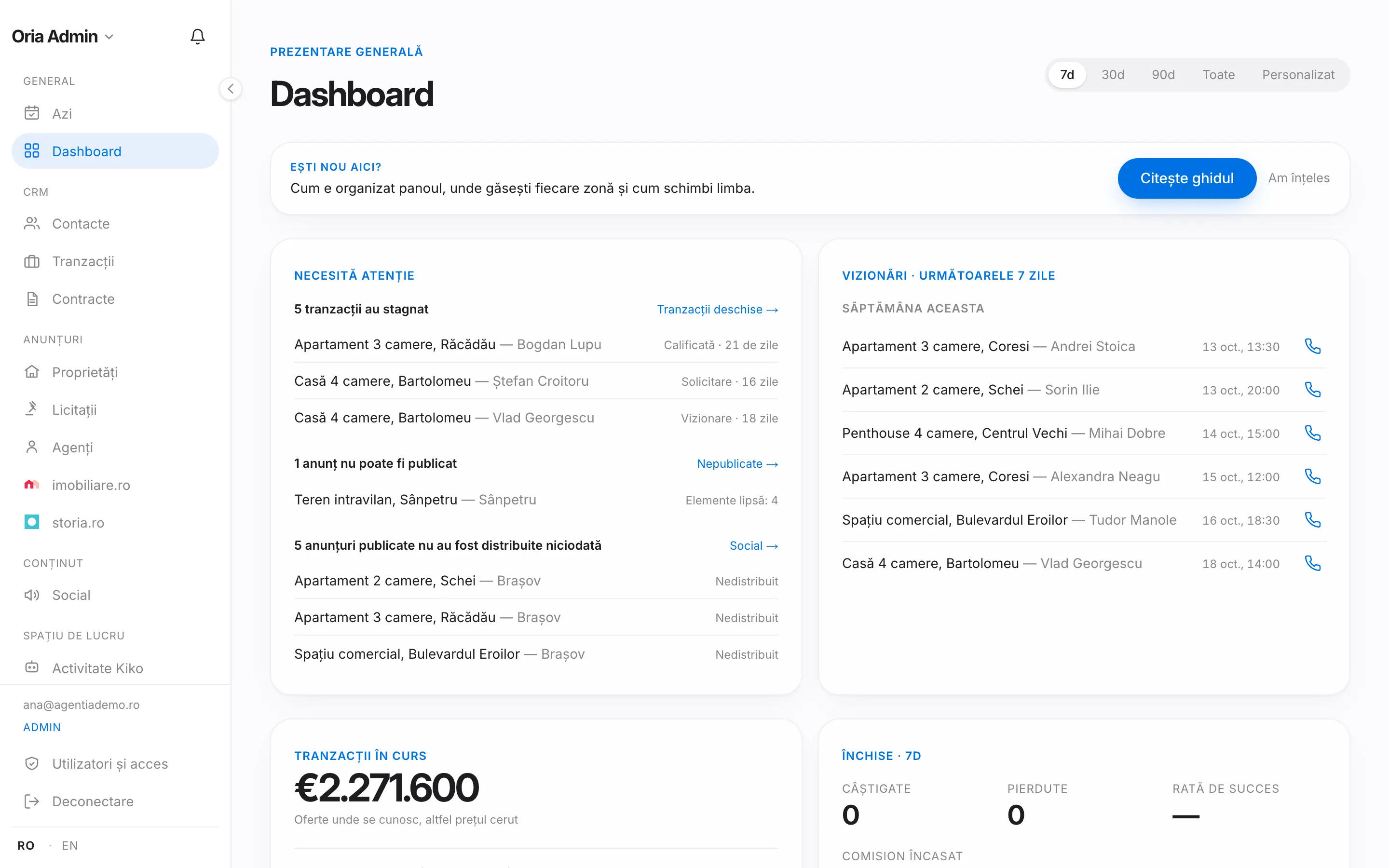 Dashboard-ul panoului
