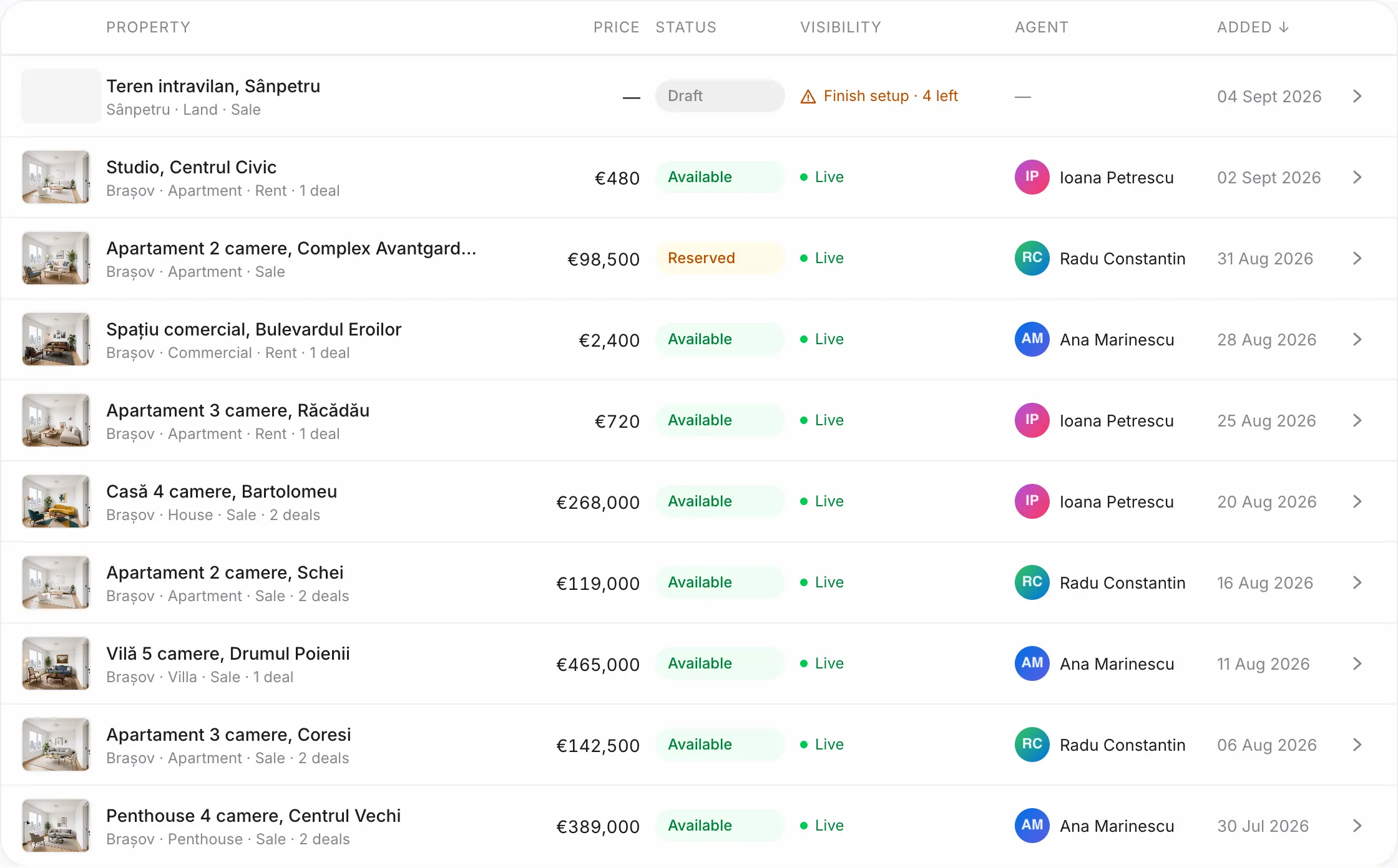 The properties list with each listing's readiness
